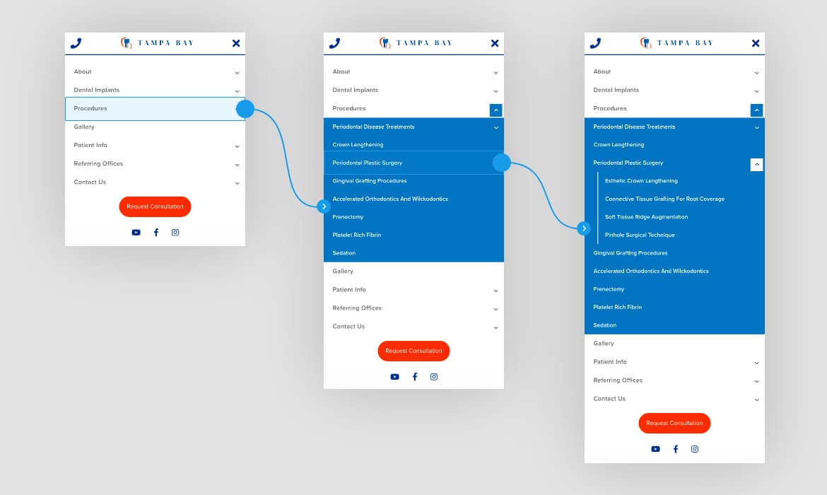 Tampa Bay Periodontics Mobile Menu